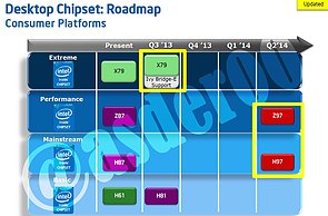 Intel Desktop-Chipsatz Roadmap Q2/2013 – Q2/2014